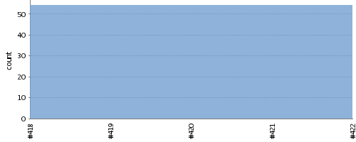 [Test result trend chart]